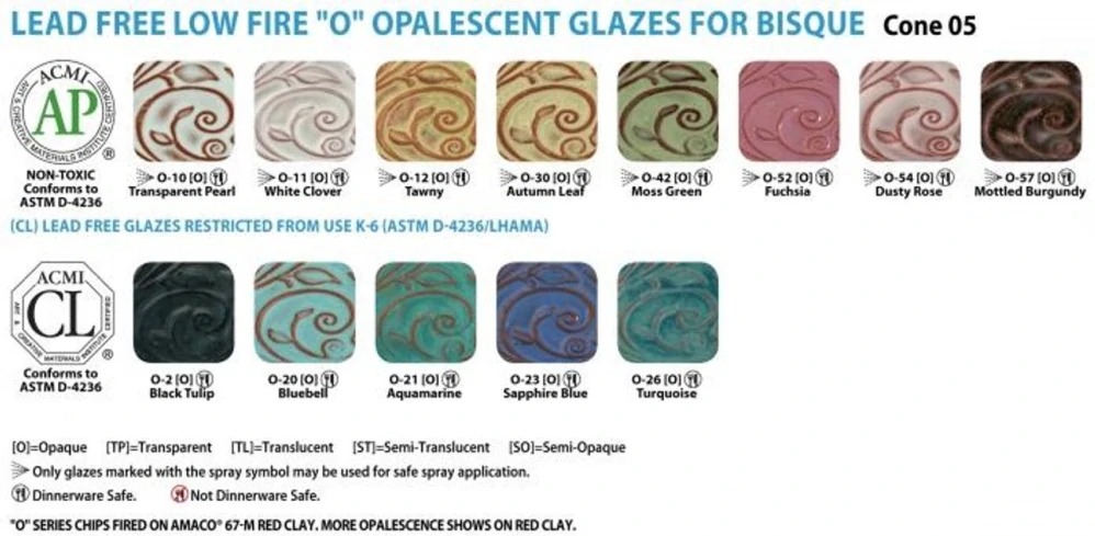 Glazura O 10 Amaco Transparent Pearl 1040 - 1060°C